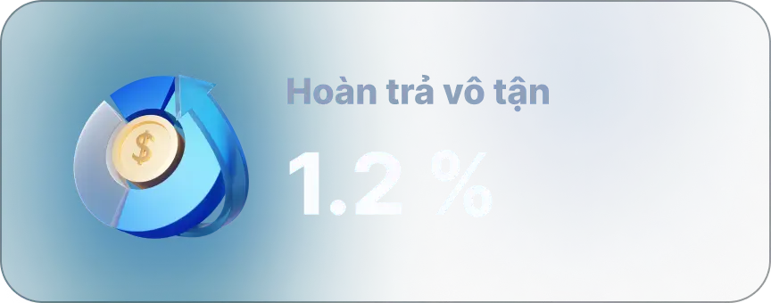 Hoàn trả vô tận 1,2%
